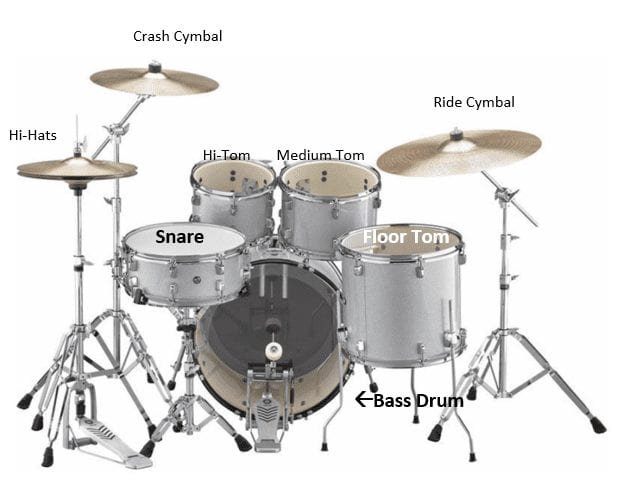 Cymbal Drum Kit Part